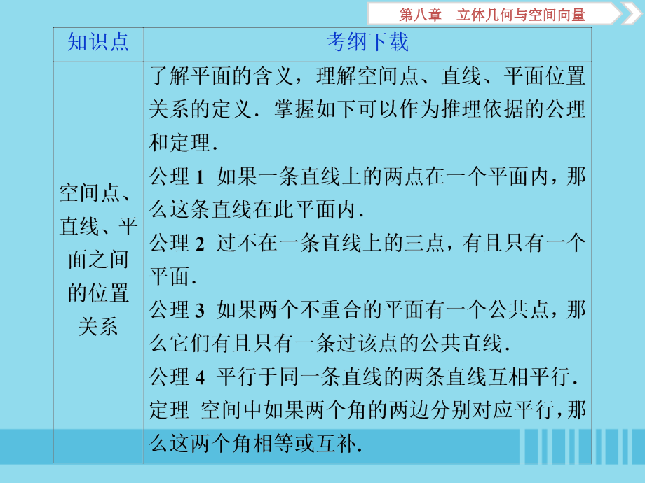 （浙江专用）2020版高考数学大一轮复习 第八章 立体几何与空间向量 第1讲 空间几何体的结构特征及三视图和直观图课件_第4页