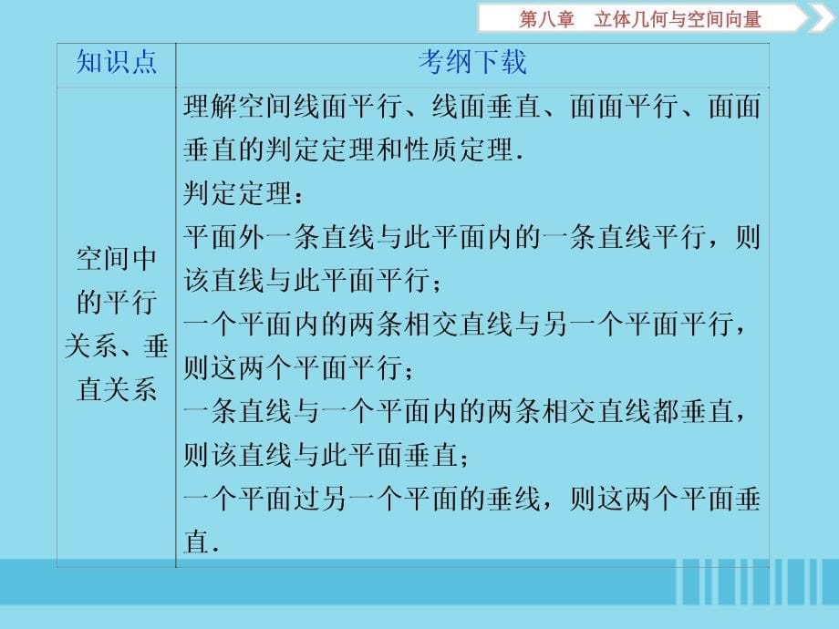 （浙江专用）2020版高考数学大一轮复习 第八章 立体几何与空间向量 第1讲 空间几何体的结构特征及三视图和直观图课件_第5页