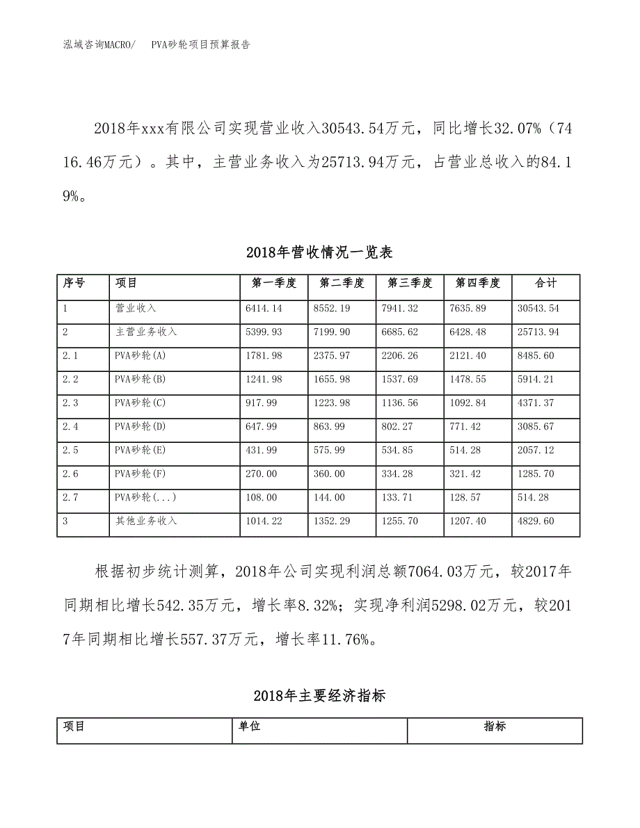 PVA砂轮项目预算报告（总投资20000万元）.docx_第3页