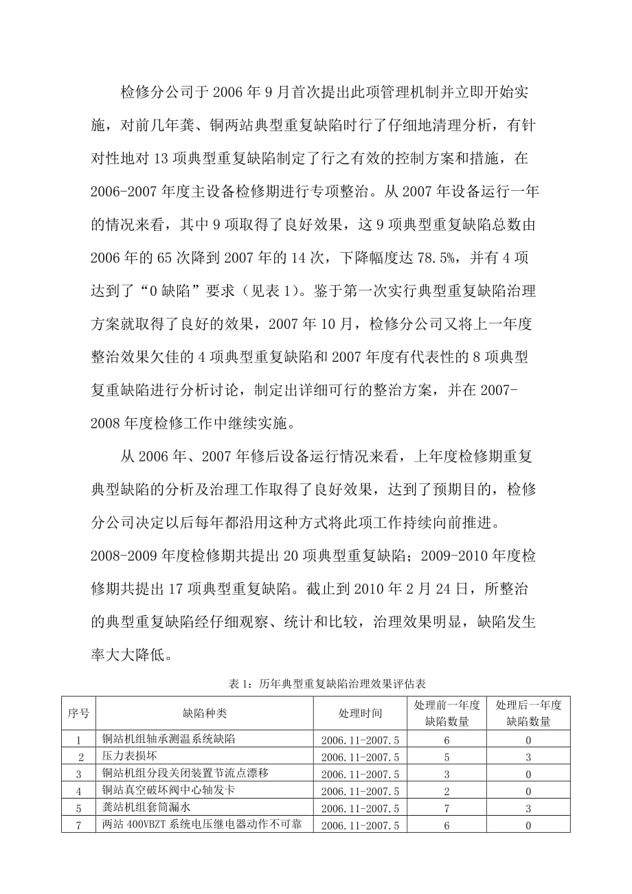 典型重复缺陷管理机制在检修工作中的探索与应用.doc_第4页