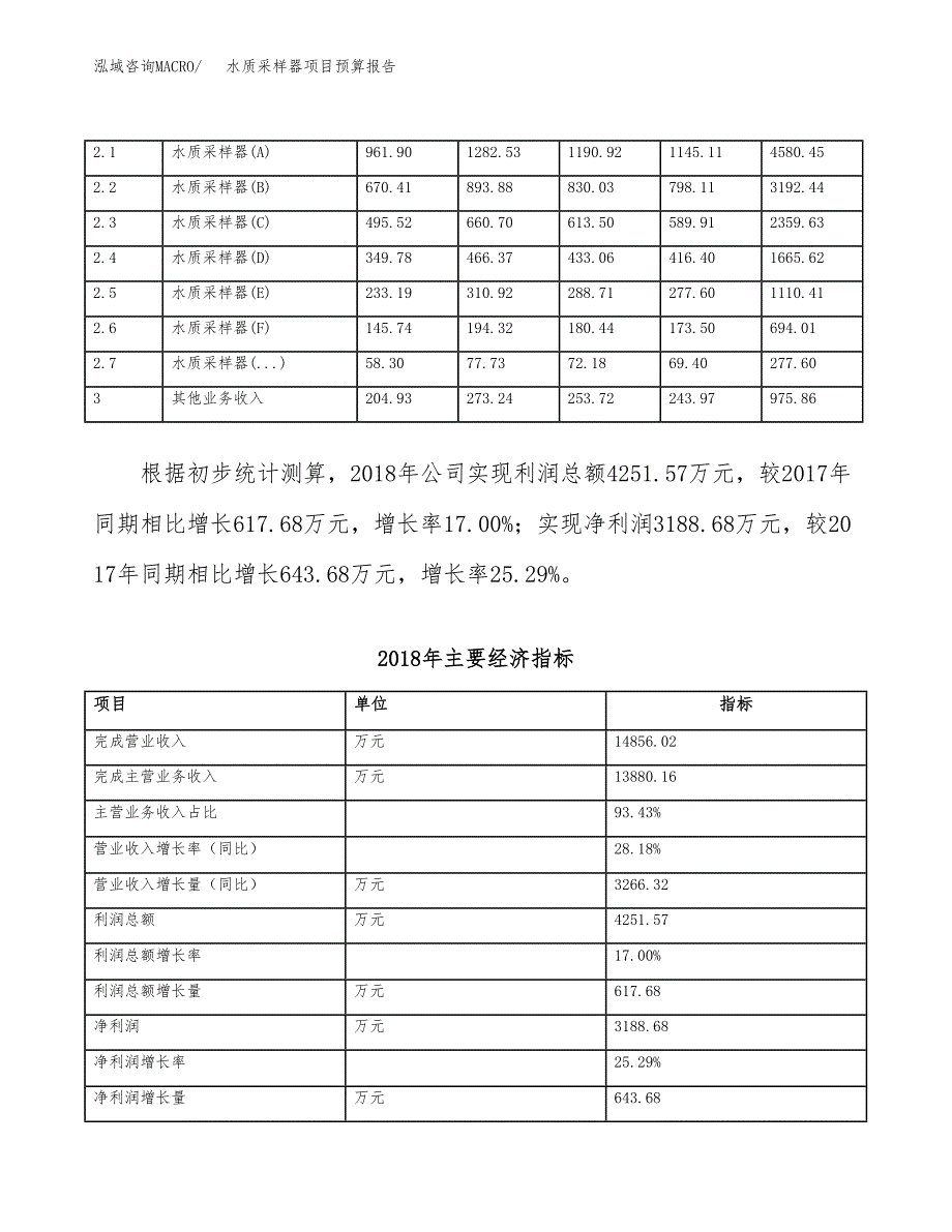 水质采样器项目预算报告（总投资17000万元）.docx_第4页