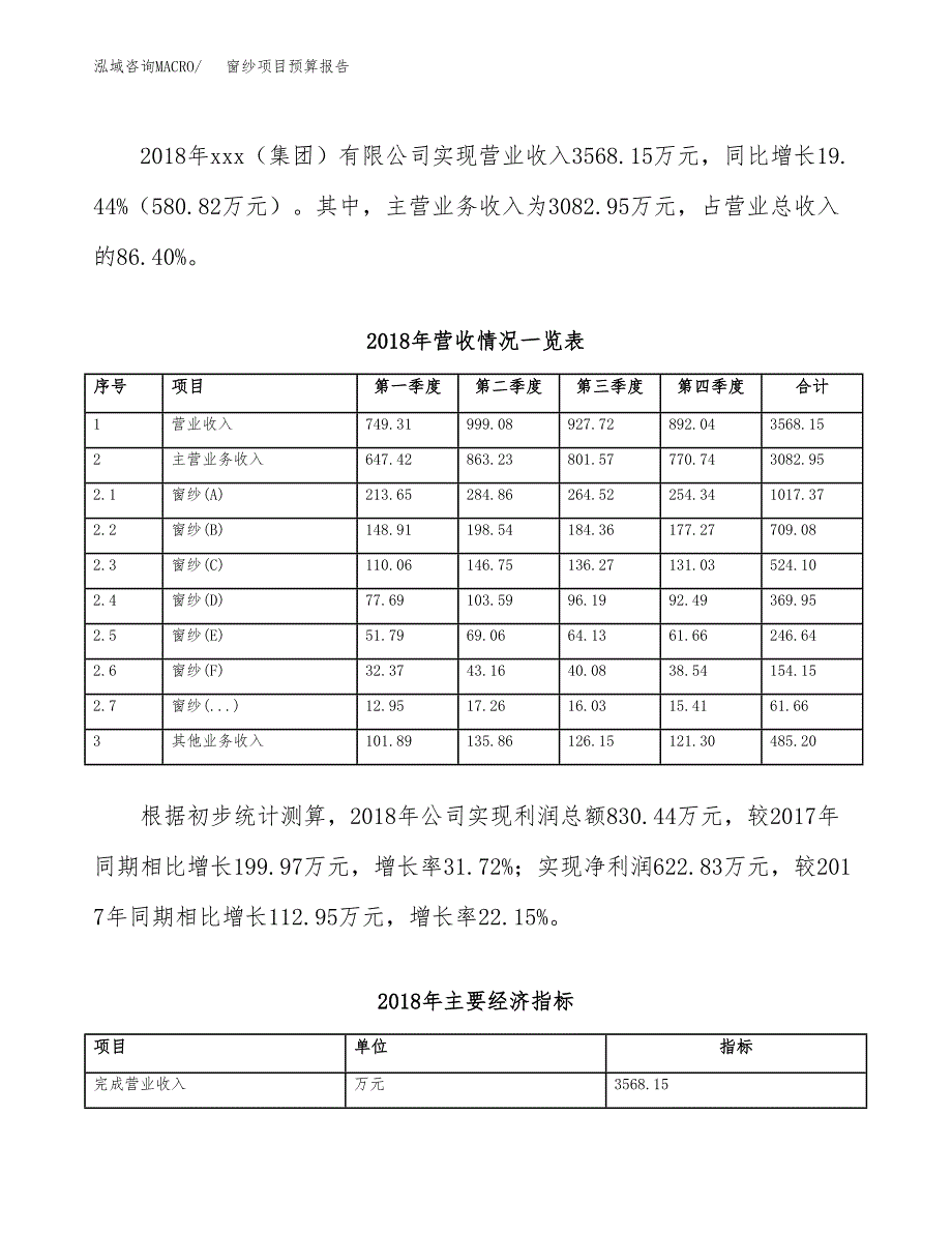 窗纱项目预算报告（总投资4000万元）.docx_第3页