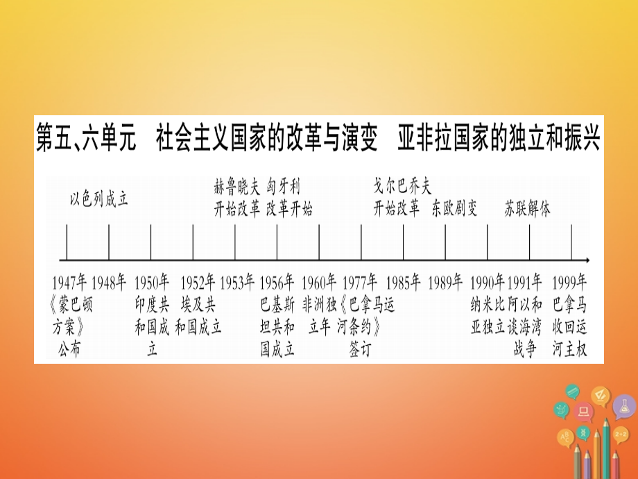 （桂林专用）2018年中考历史总复习 第一篇 考点系统复习 第三板块 世界现代史（九下）第5、6单元 课件 岳麓版_第1页