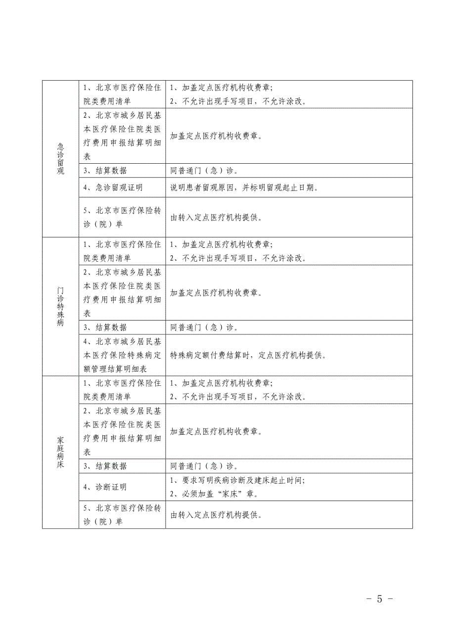 北京城乡居民基本医疗保险手工报销费用结算支付明细表.doc_第5页