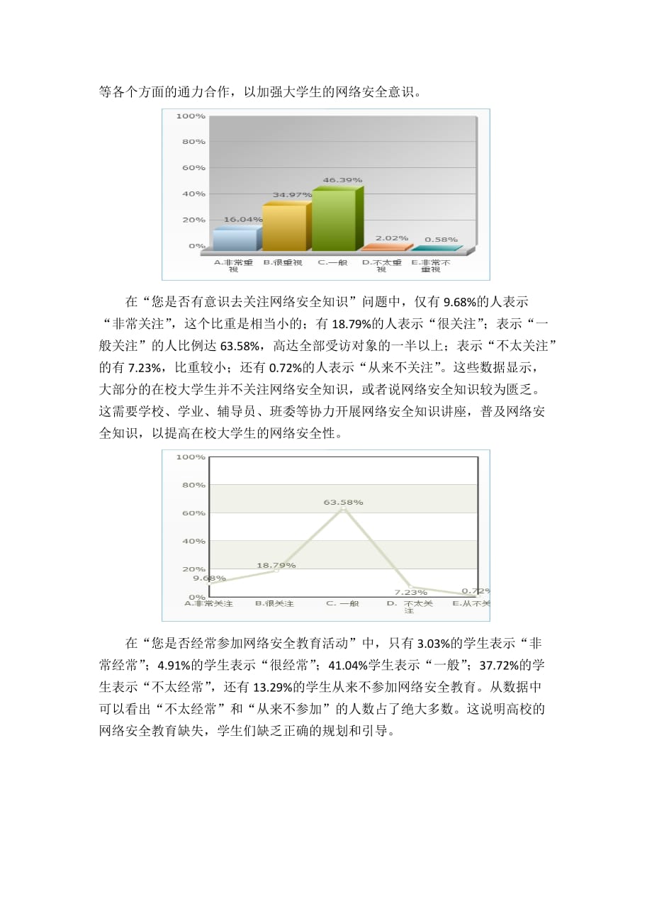 关于高校大学生网络安全意识的调查报告.doc_第4页