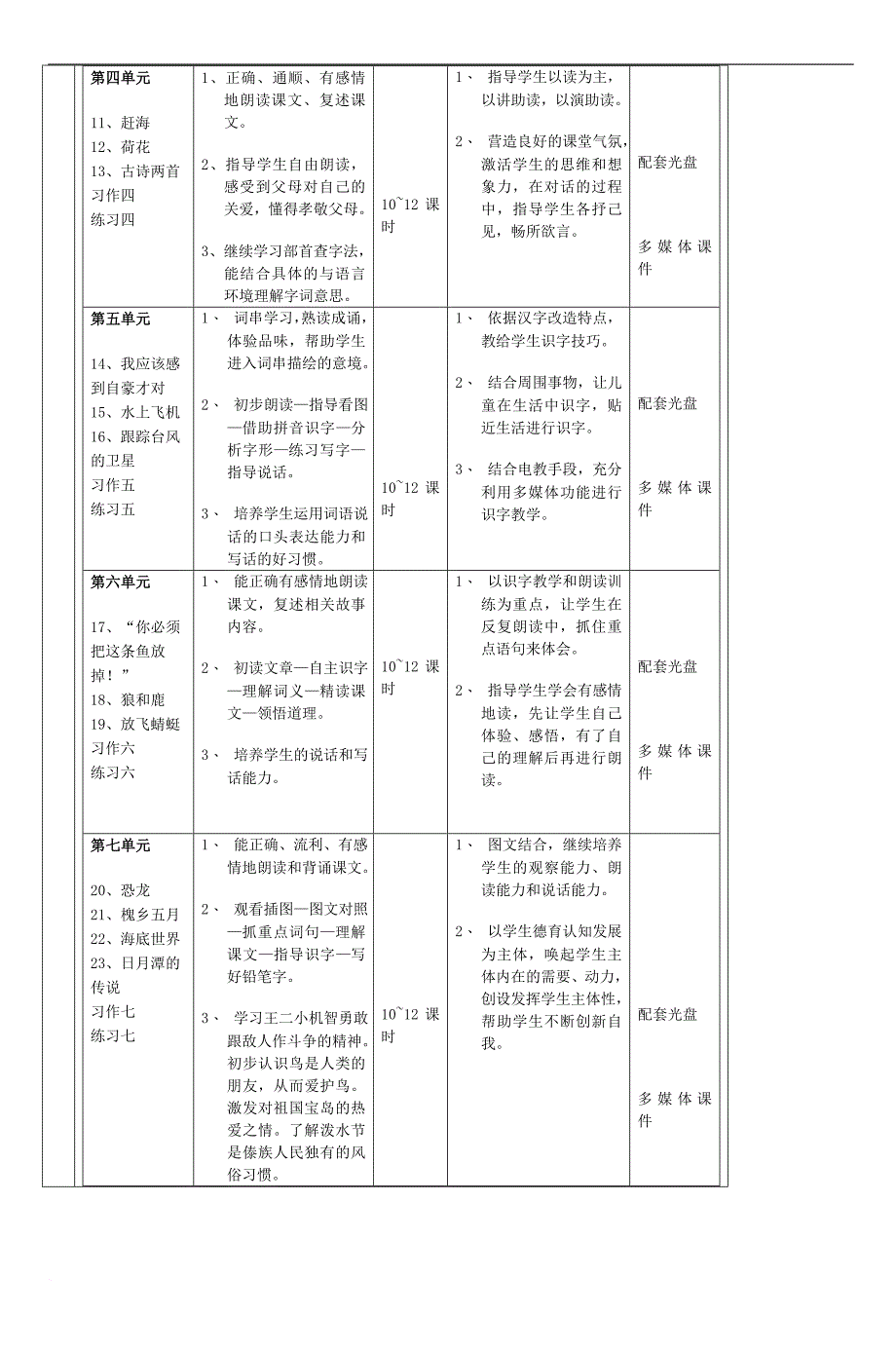 兰陵小学集体备课记录.doc_第2页