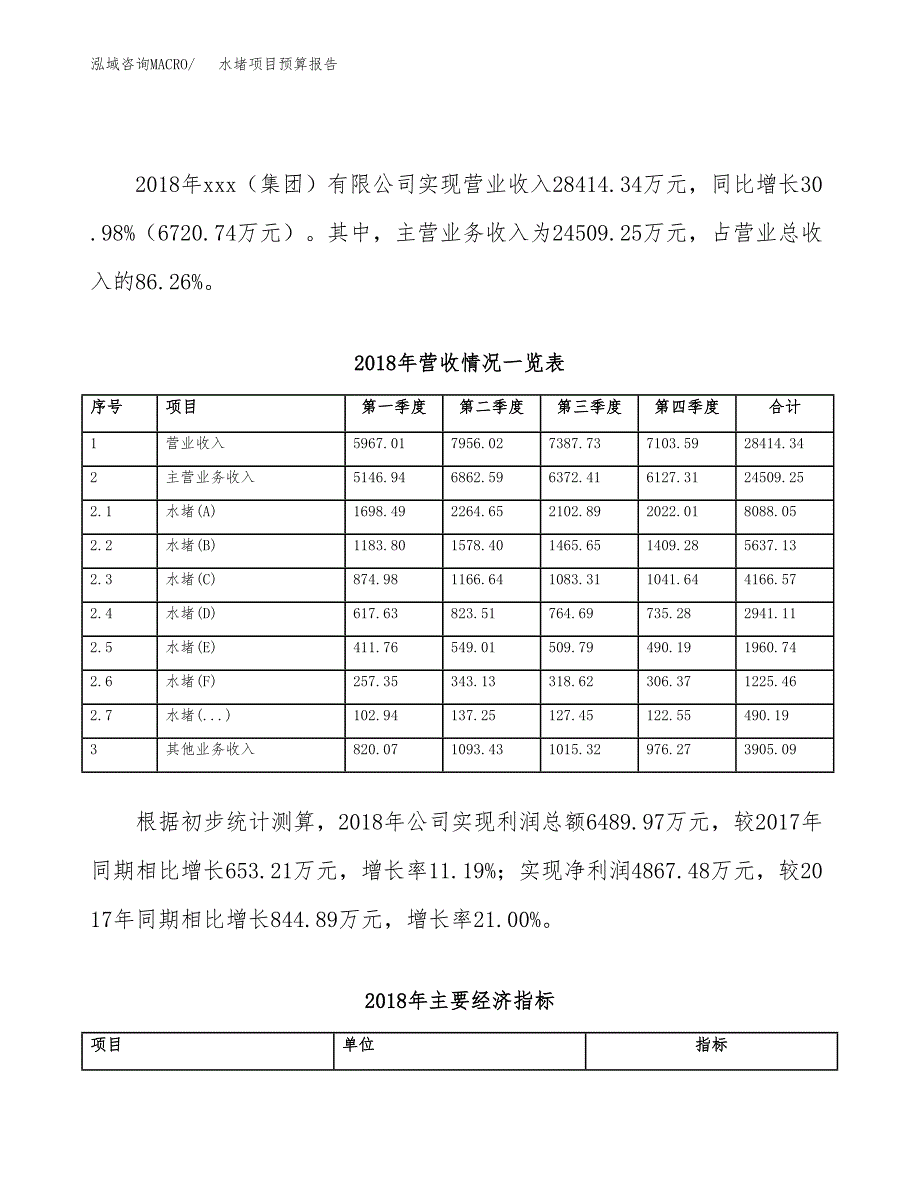 水堵项目预算报告（总投资22000万元）.docx_第3页