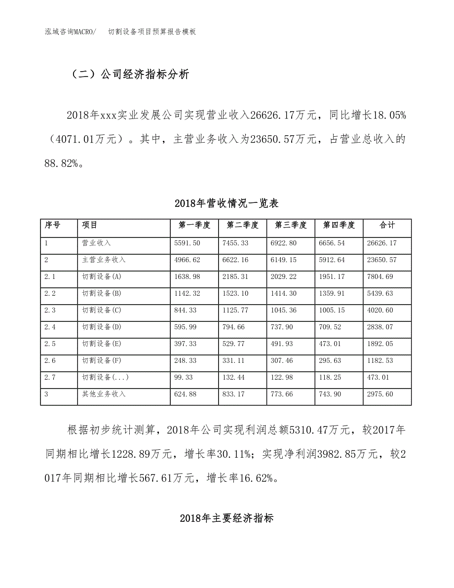 切割设备项目预算报告模板.docx_第3页