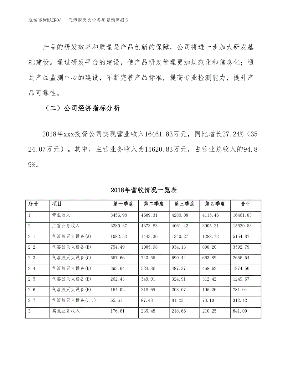 气溶胶灭火设备项目预算报告（总投资13000万元）.docx_第3页