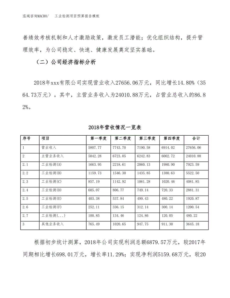 工业检测项目预算报告模板.docx_第3页