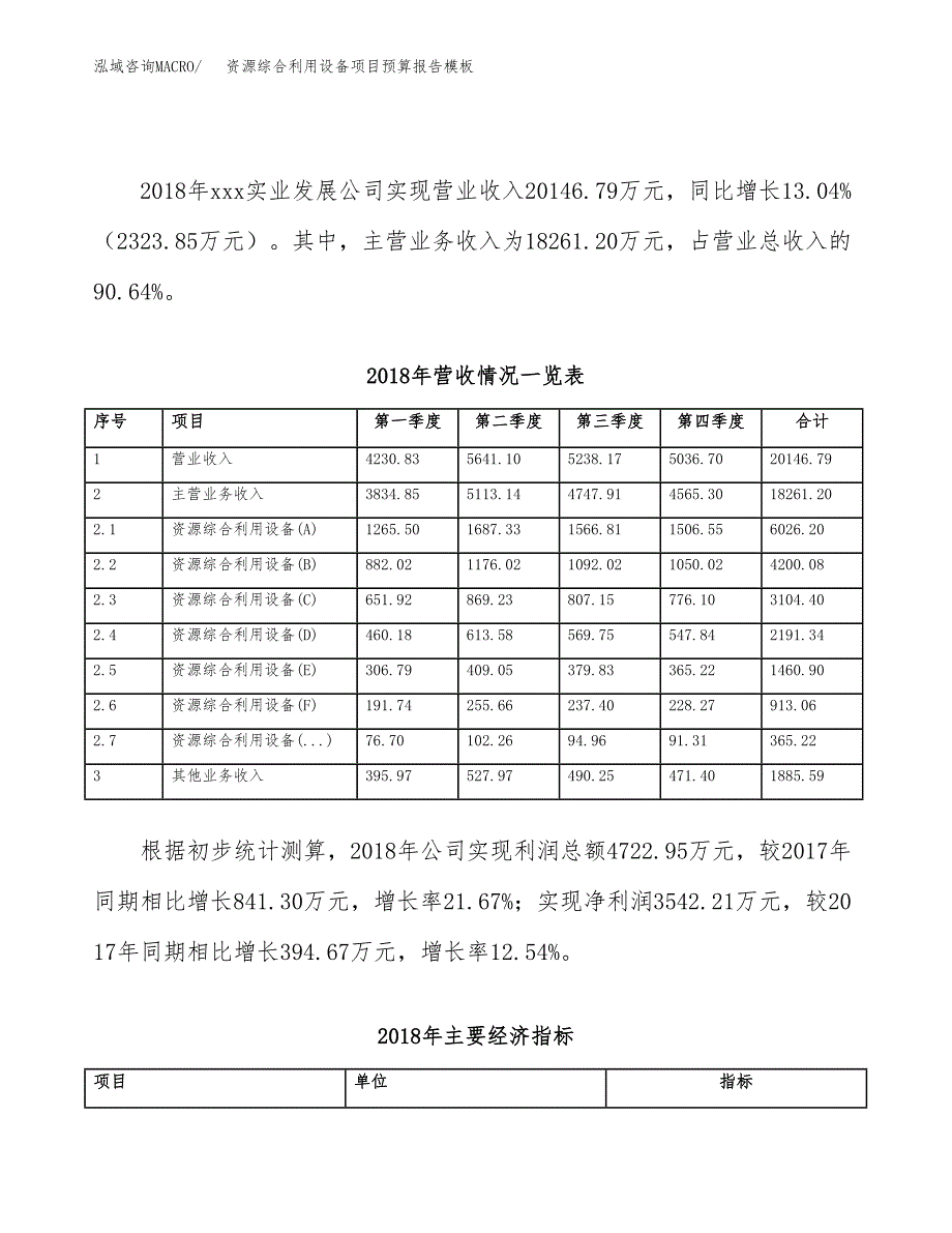 资源综合利用设备项目预算报告模板.docx_第3页