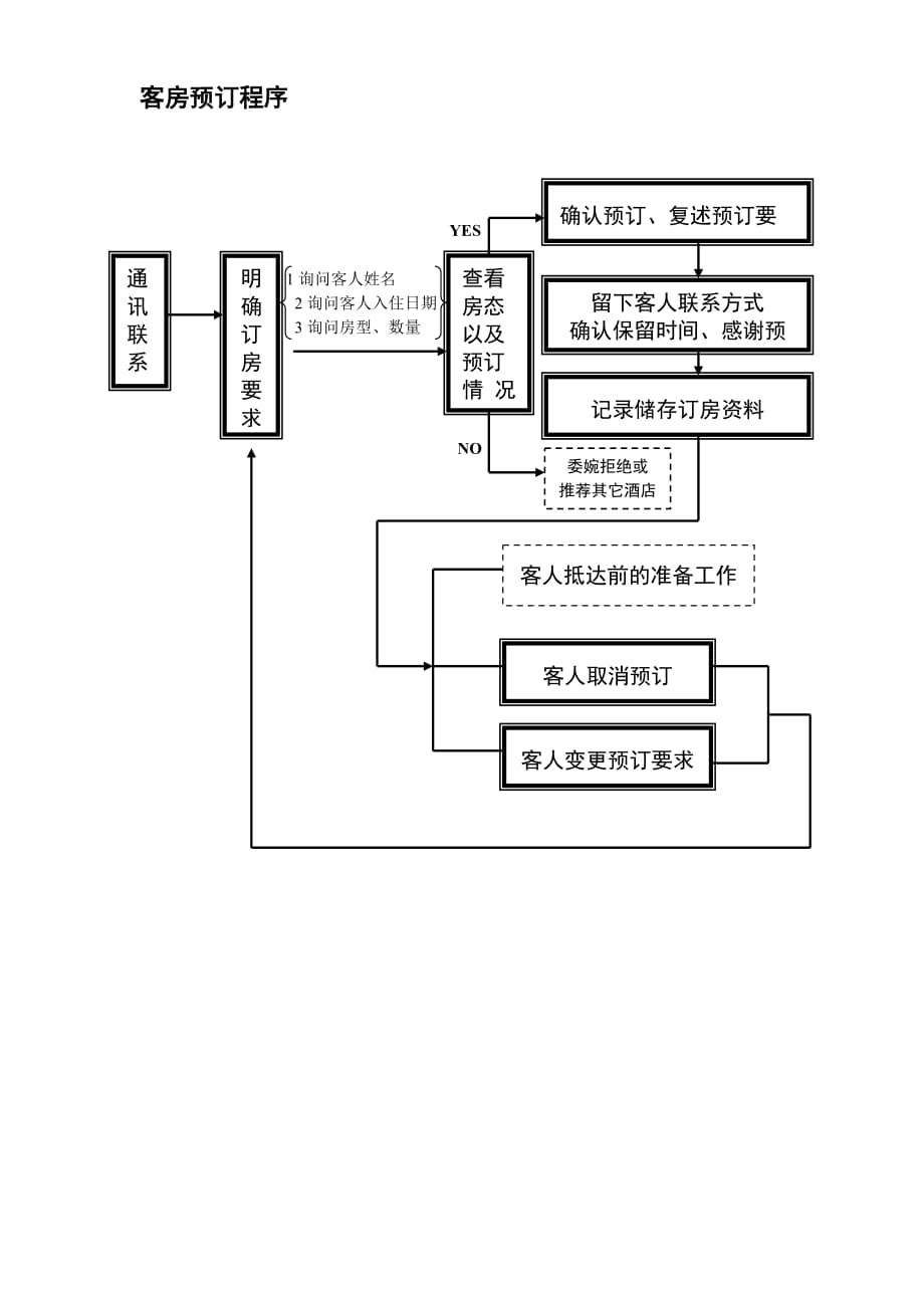 前台接待服务流程图.doc_第3页