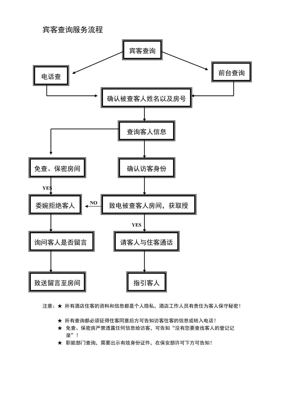 前台接待服务流程图.doc_第5页