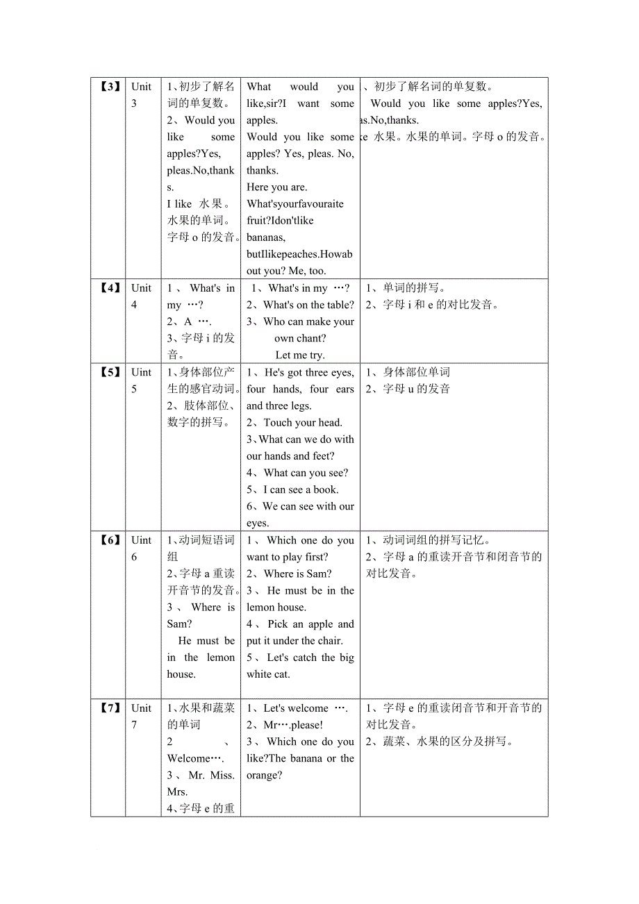 剑桥一级教学计划_第2页