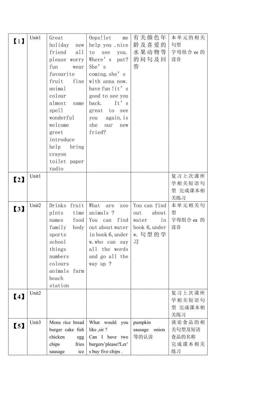 剑桥一级教学计划_第5页