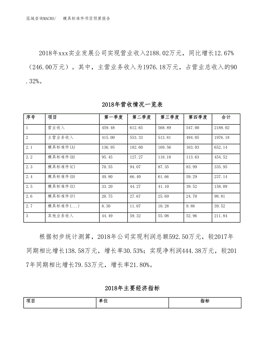 模具标准件项目预算报告（总投资3000万元）.docx_第3页