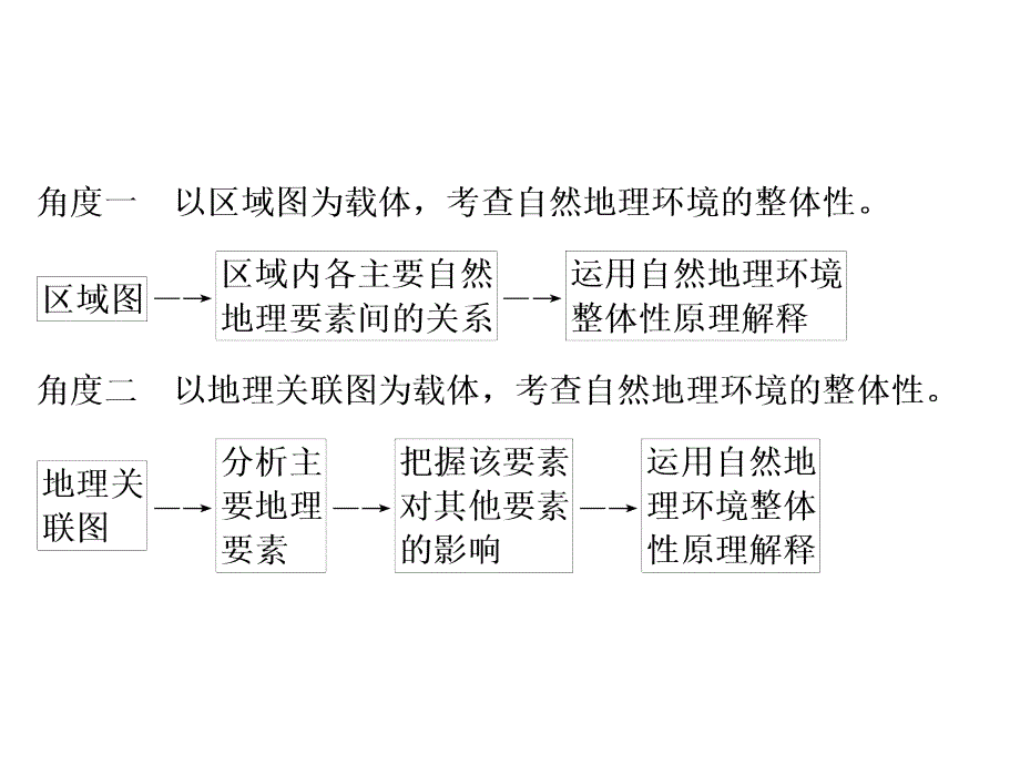 题型之六自然地理环境整体性原理应用类题目_第2页