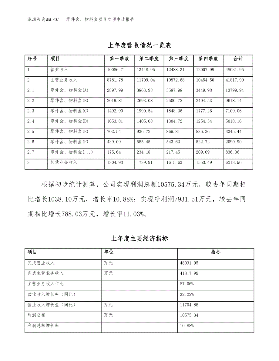 零件盒、物料盒项目立项申请报告（总投资22000万元）_第3页