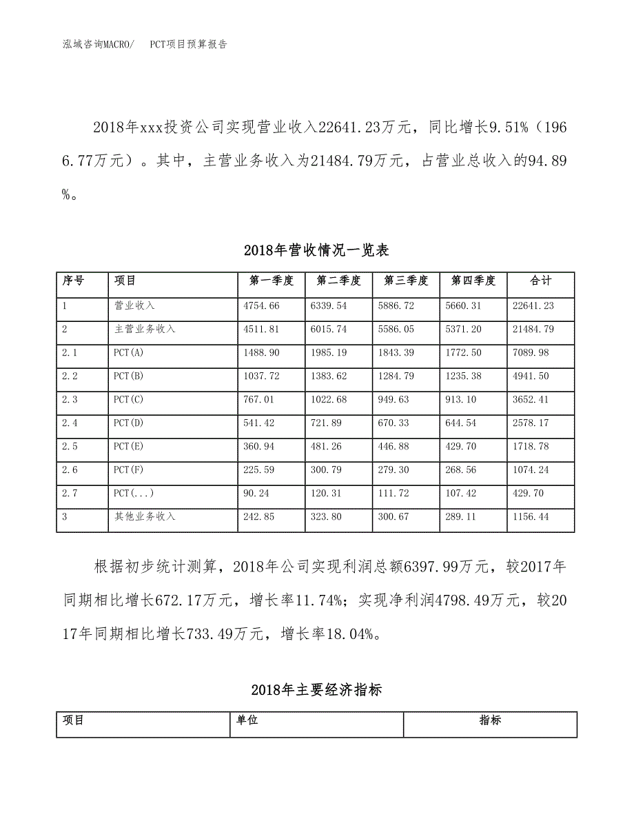 PCT项目预算报告（总投资18000万元）.docx_第3页