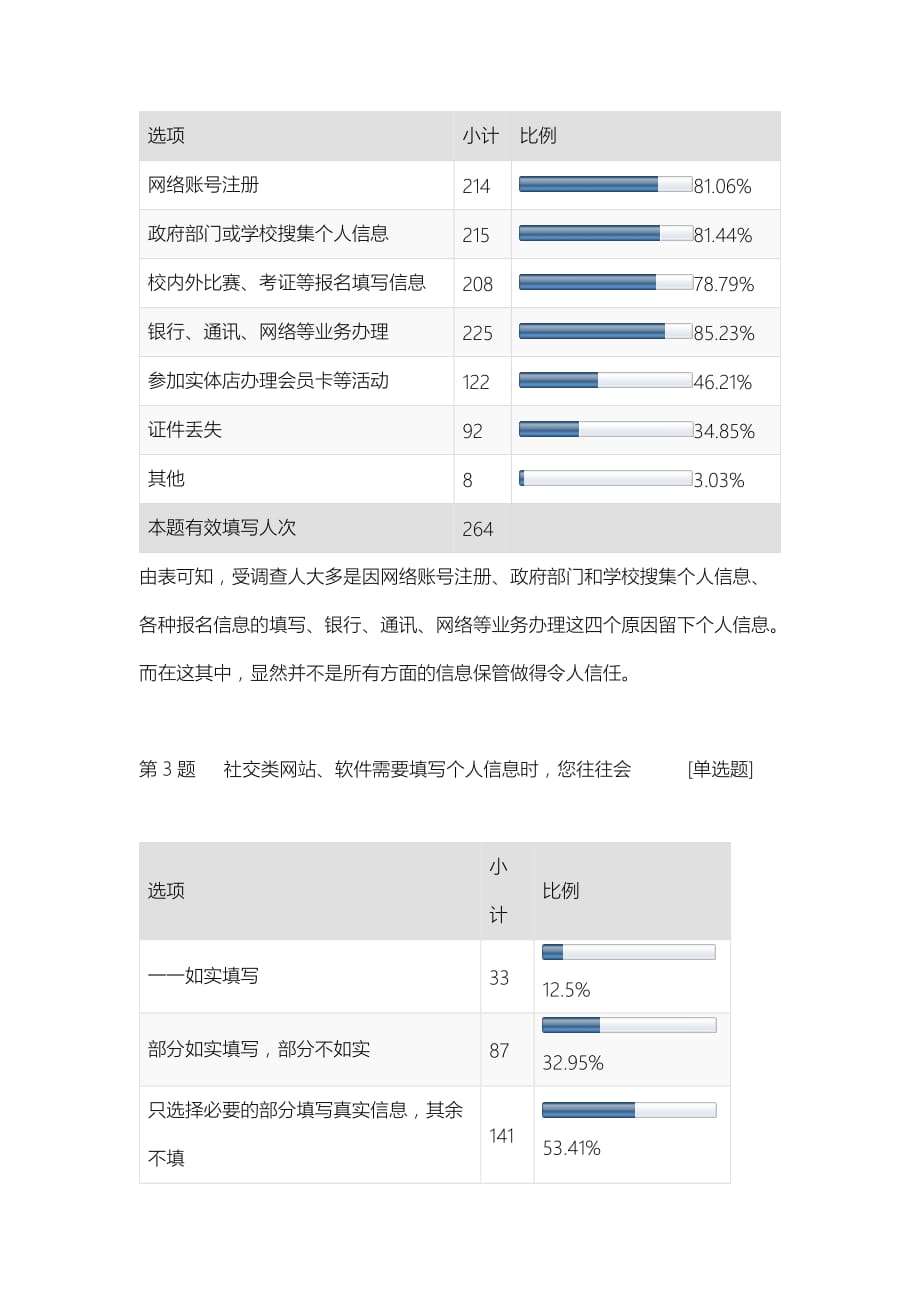 关于大学生信息安全的调查报告.doc_第3页