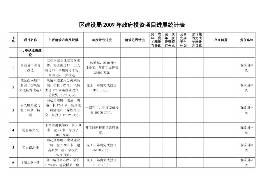 区建设局2009年政府投资项目进展统计表_第1页