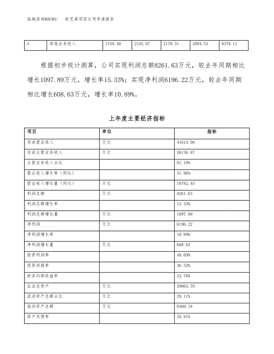 铁艺桌项目立项申请报告（总投资18000万元）_第4页