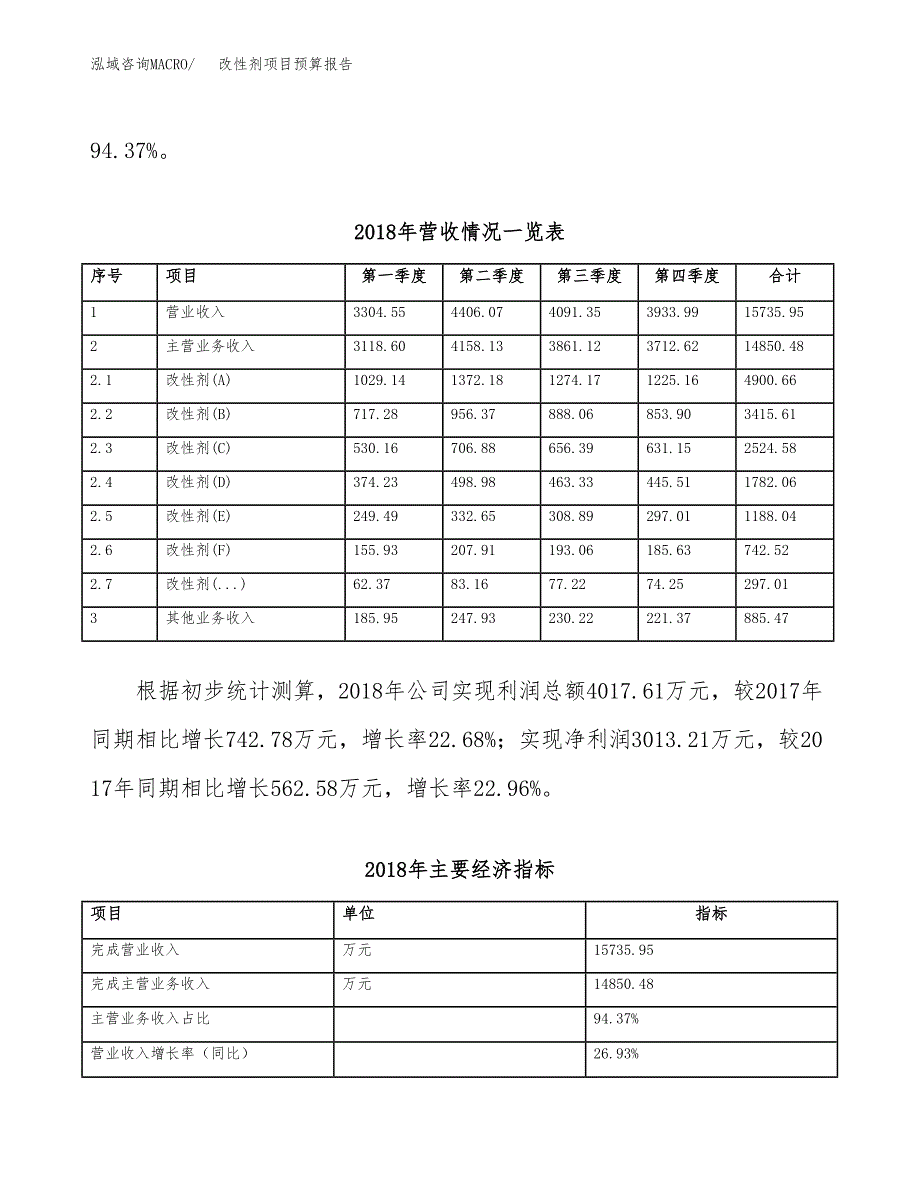 改性剂项目预算报告（总投资20000万元）.docx_第3页