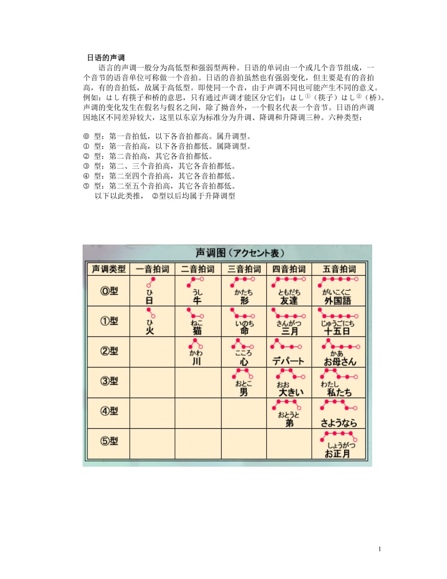 日语 日语的声调_第1页