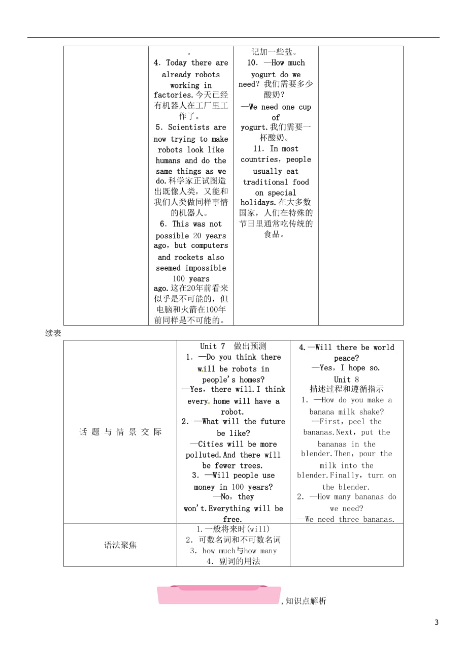 （浙江专版）2018年中考英语特训总复习 第一部分 教材知识梳理篇 第9课时 八上 units 7-8（精讲）试题_第3页