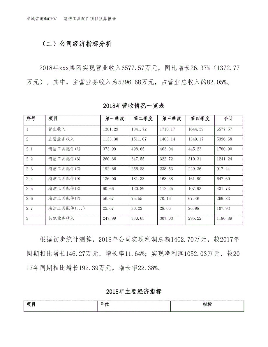 清洁工具配件项目预算报告（总投资7000万元）.docx_第3页