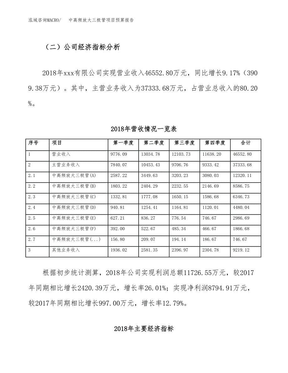 中高频放大三极管项目预算报告（总投资23000万元）.docx_第3页