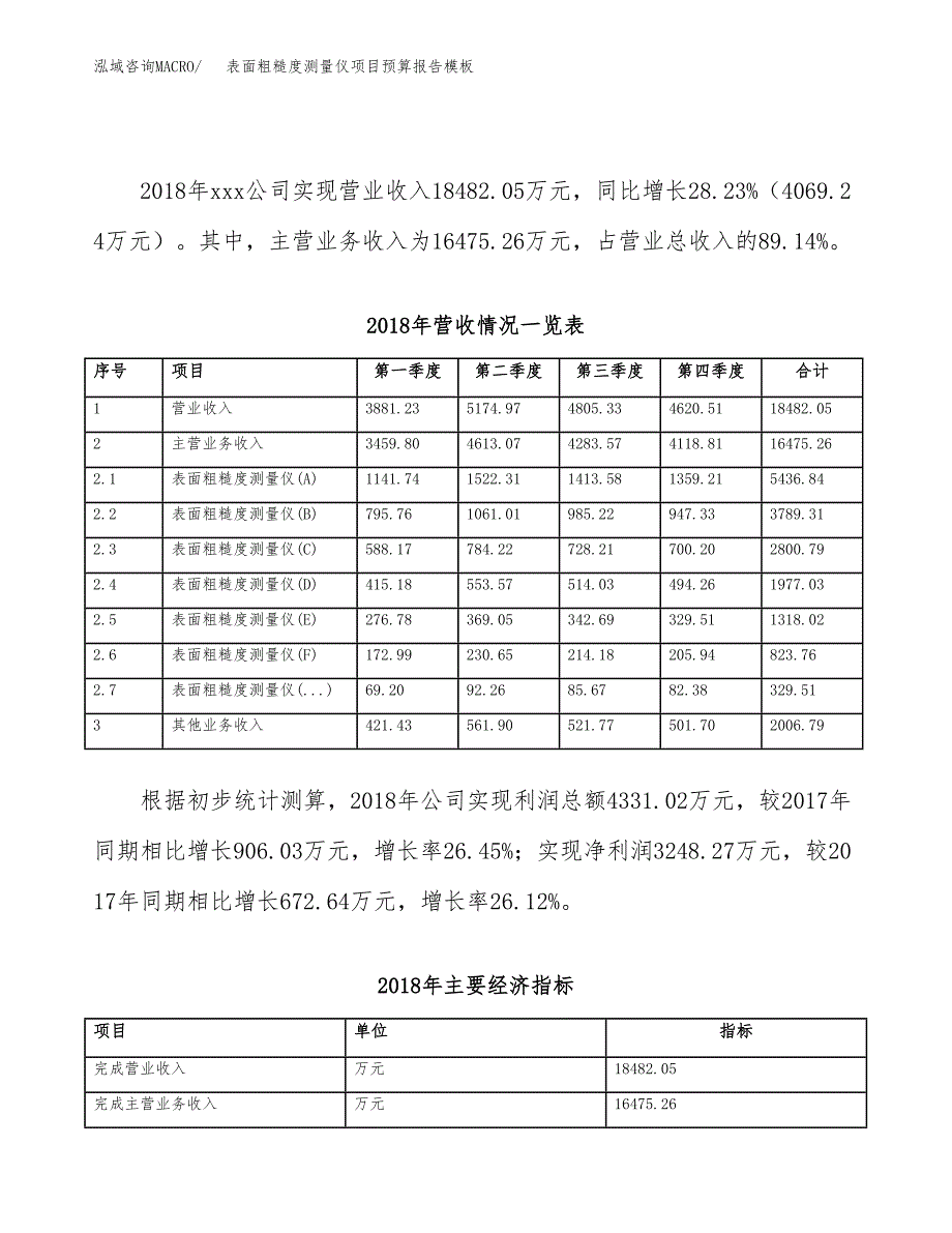 表面粗糙度测量仪项目预算报告模板.docx_第3页