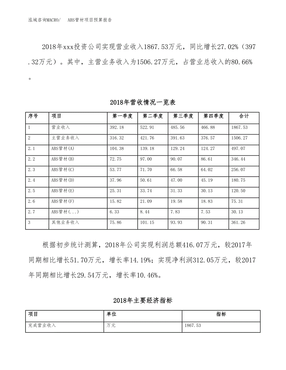 ABS管材项目预算报告（总投资3000万元）.docx_第3页