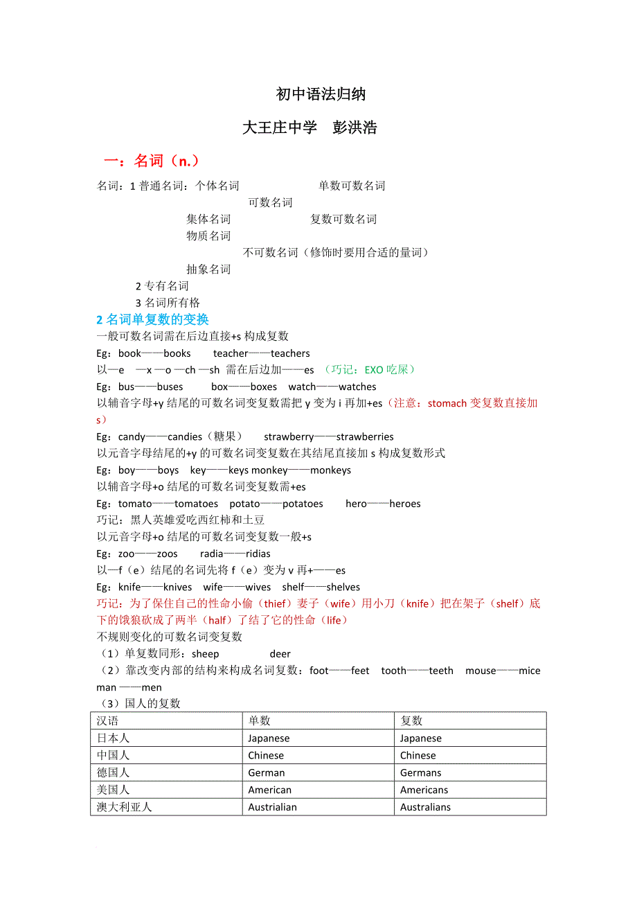 初中语法归纳.doc_第1页