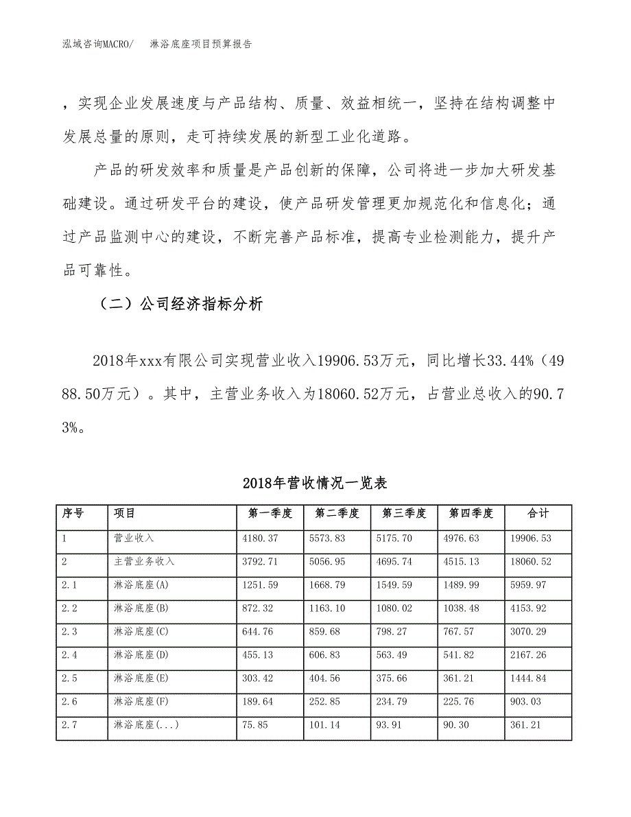 淋浴底座项目预算报告（总投资12000万元）.docx_第3页