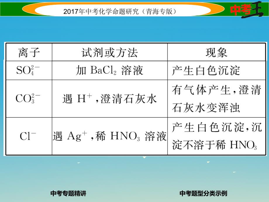 （青海专版）2017中考化学命题研究 第二编 重点题型突破篇 专题二 物质的检验、鉴别和除杂（精讲）课件_第4页