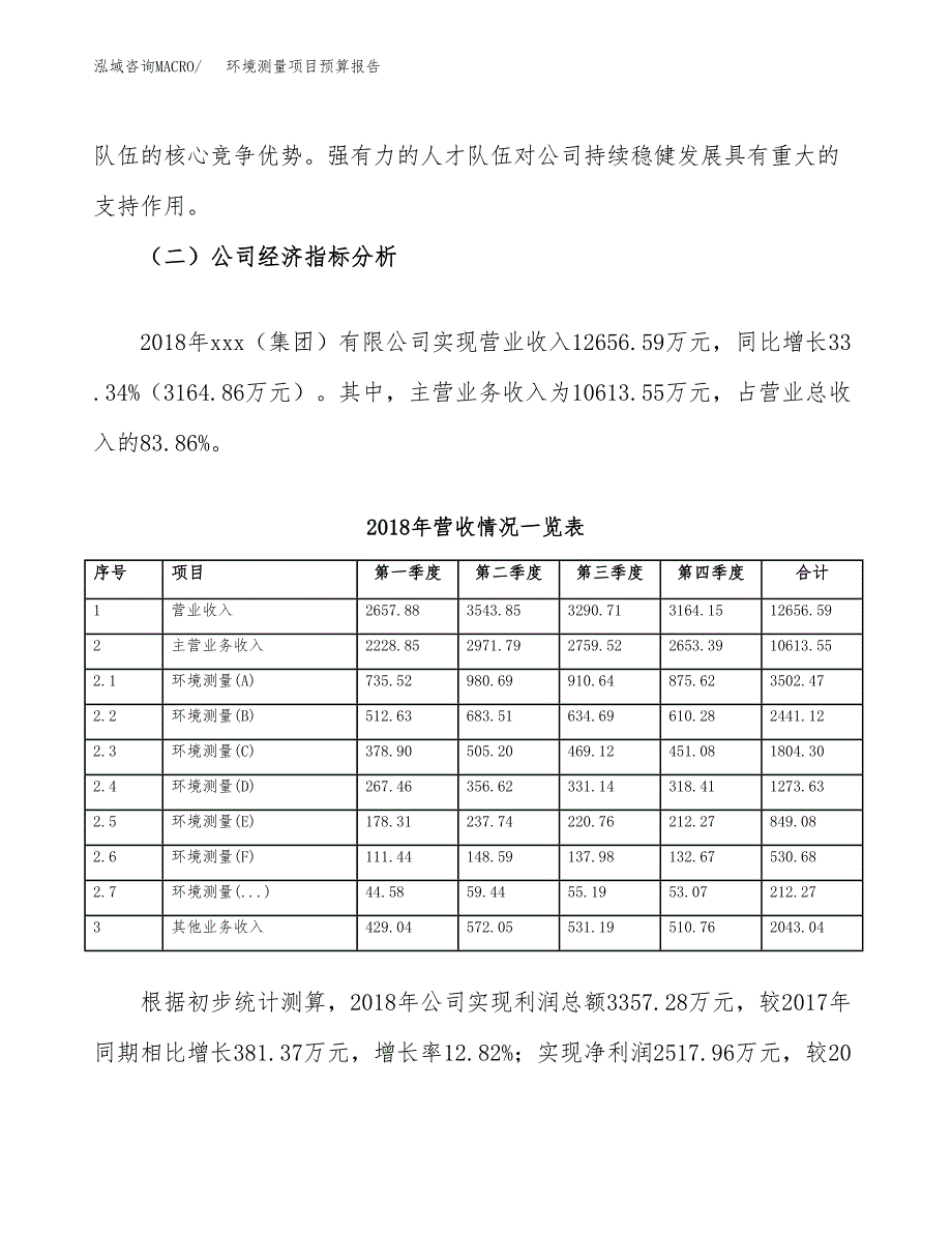 环境测量项目预算报告（总投资16000万元）.docx_第3页