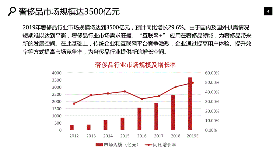 奢侈品行业面临挑战前景趋势_第4页