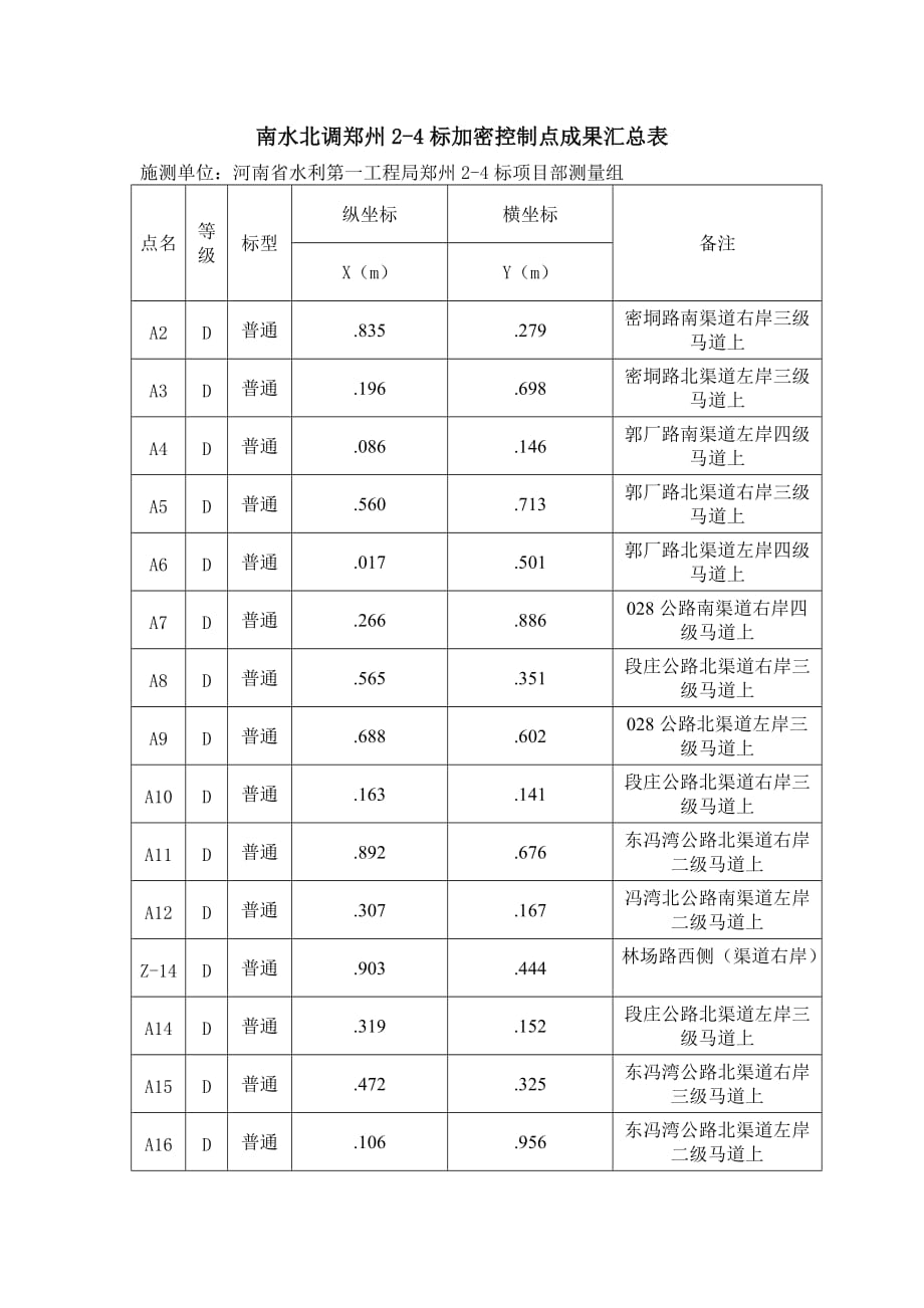 加密控制点(gps)测量报告书_第2页