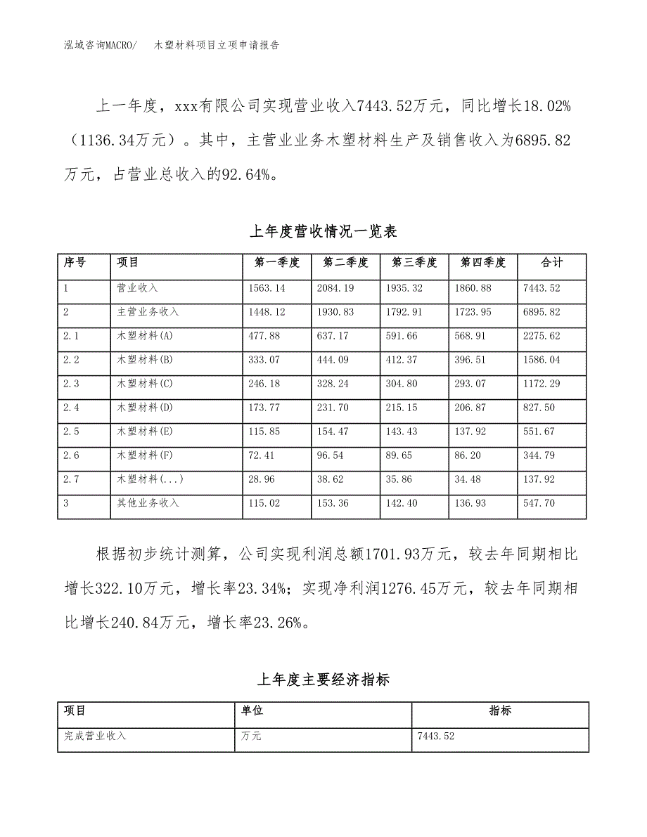 木塑材料项目立项申请报告（总投资8000万元）_第3页