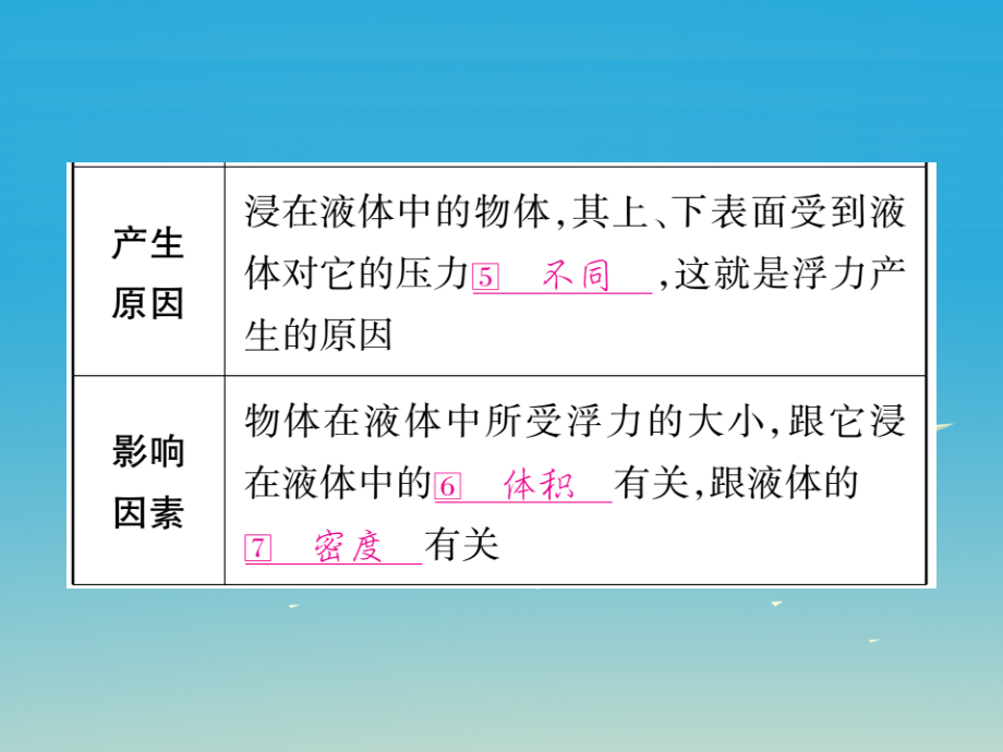 （湖北专版）2017年中考物理总复习 第一篇 考点系统复习 第11讲 浮力课件_第3页