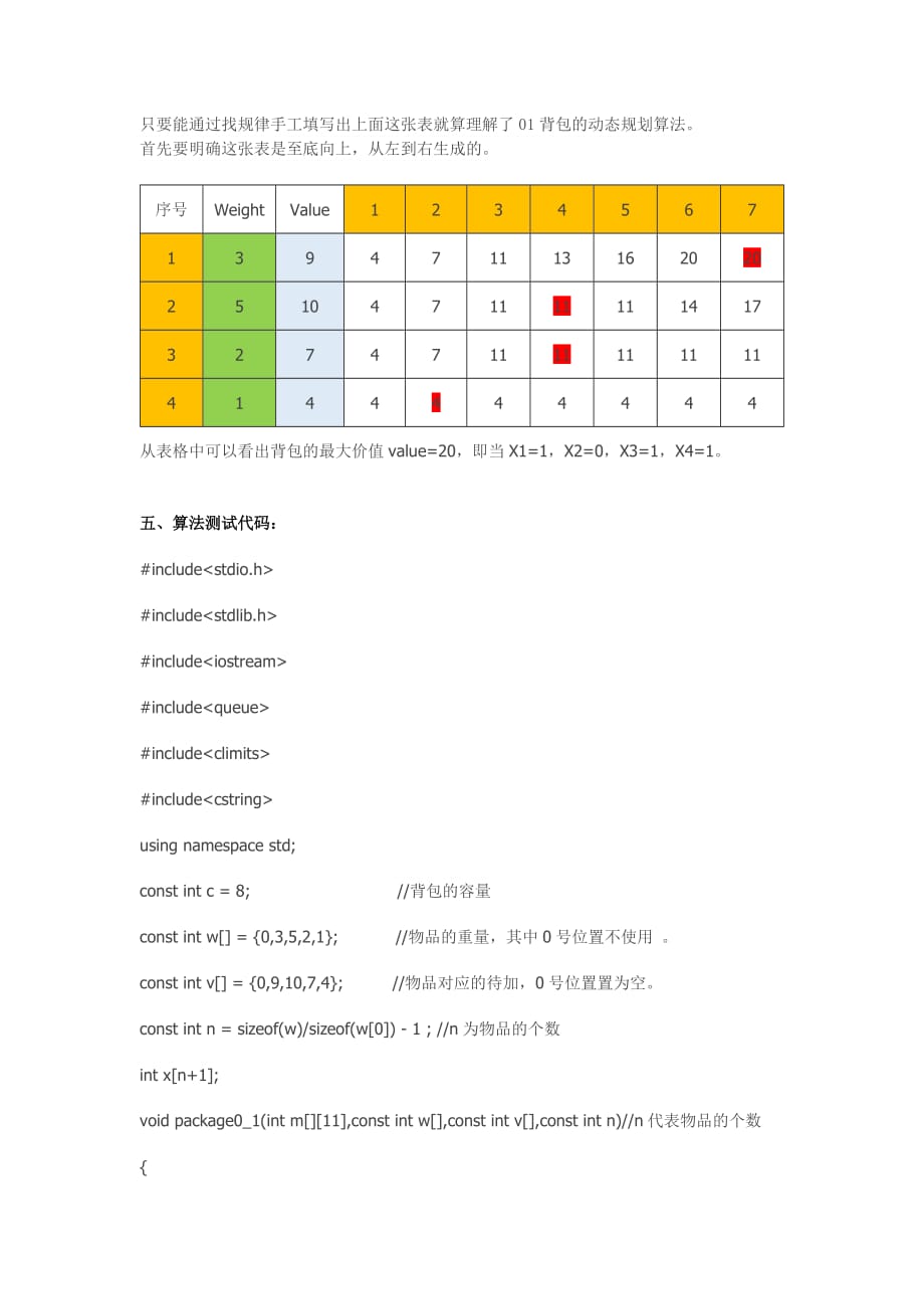 动态规划与回溯法解决0-1背包问题.doc_第3页