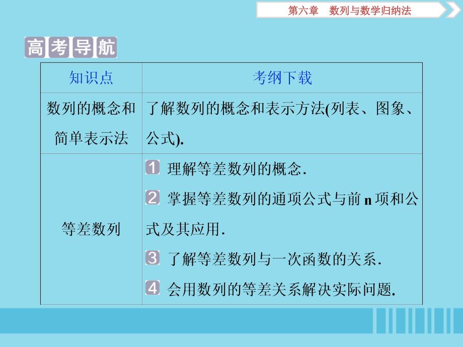 （浙江专用）2020版高考数学大一轮复习 第六章 数列与数学归纳法 第1讲 数列的概念与简单表示法课件_第2页