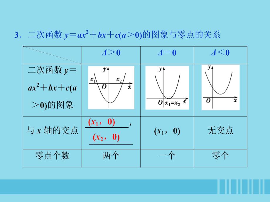 （浙江专用）2020版高考数学大一轮复习 第二章 函数概念与基本初等函数 第8讲 函数与方程课件_第4页