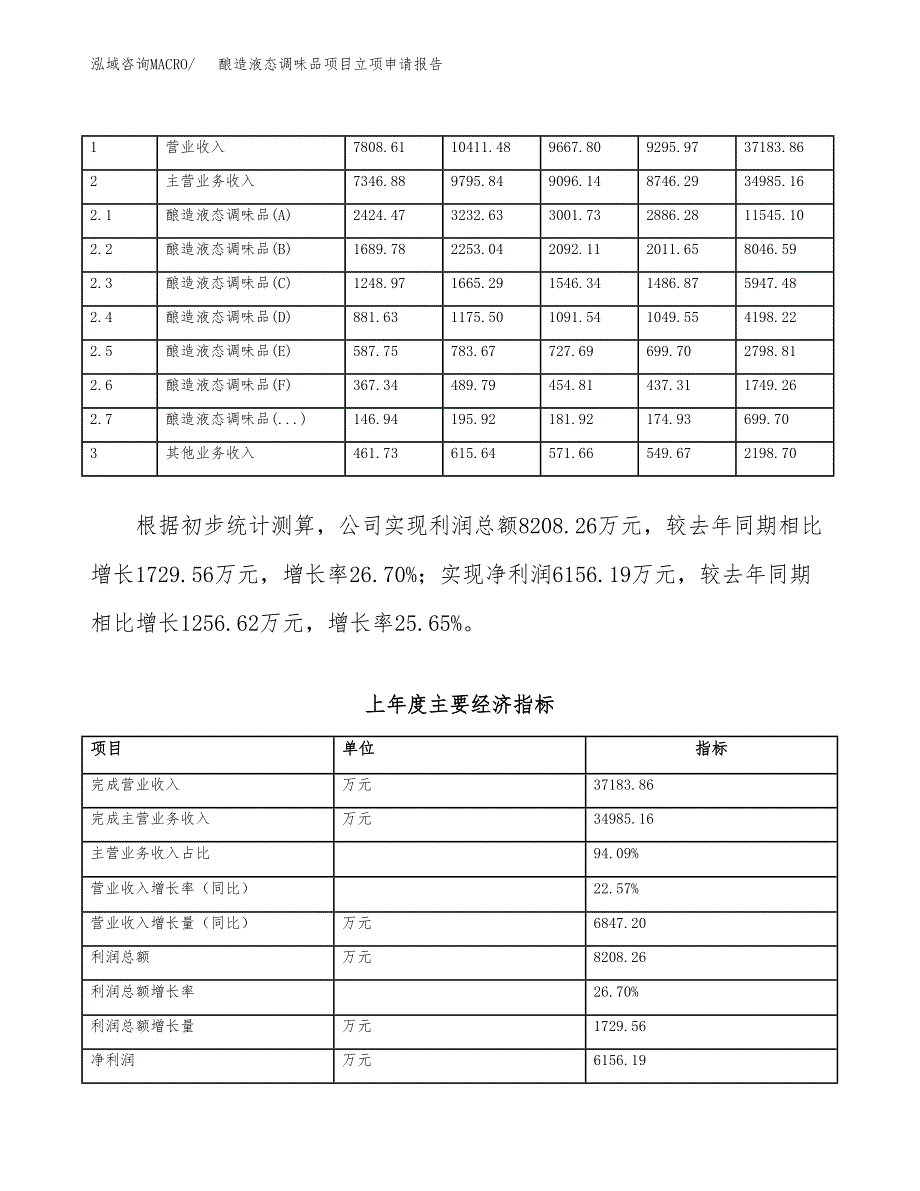 酿造液态调味品项目立项申请报告（总投资20000万元）_第3页