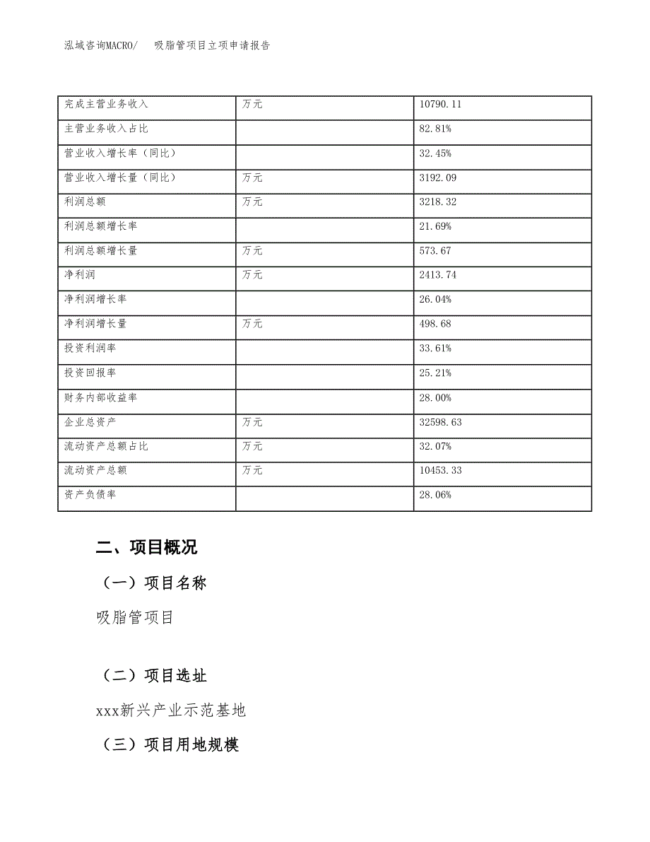 吸脂管项目立项申请报告（总投资14000万元）_第4页