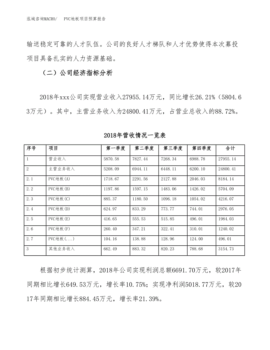 PVC地板项目预算报告（总投资17000万元）.docx_第3页