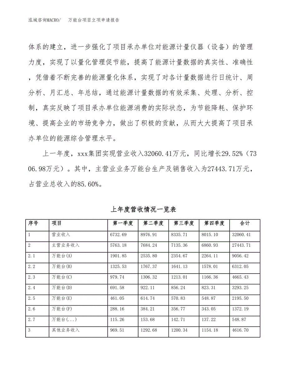 万能台项目立项申请报告（总投资19000万元）_第3页