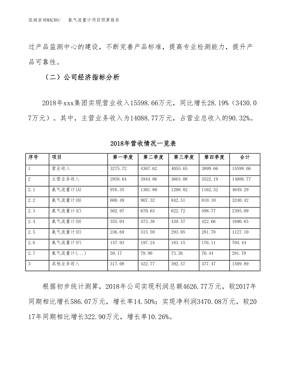 氨气流量计项目预算报告（总投资17000万元）.docx_第3页