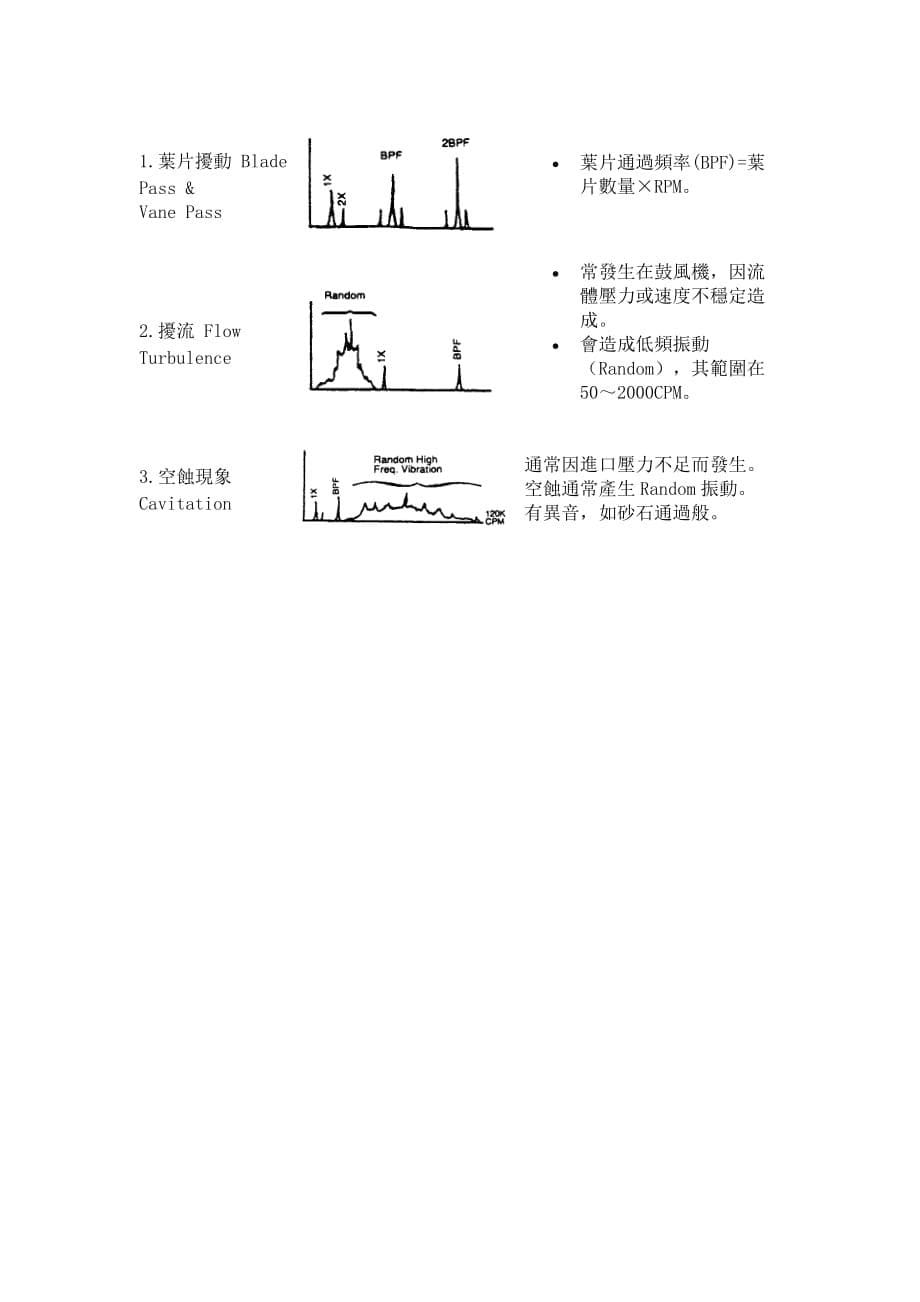 典型振动频谱图范例.doc_第5页